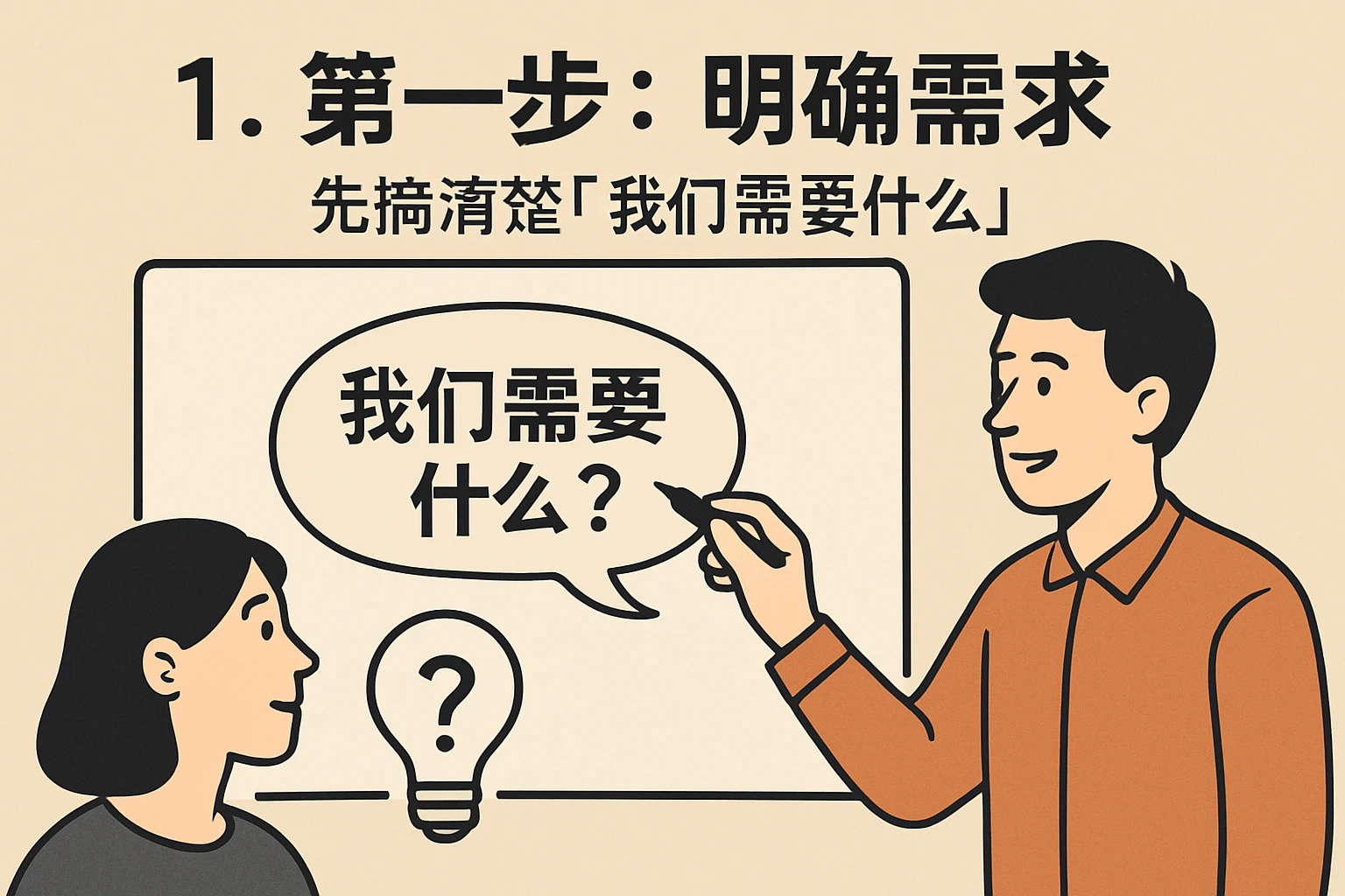 1. 第一步：明确需求——先搞清楚“我们需要什么”
