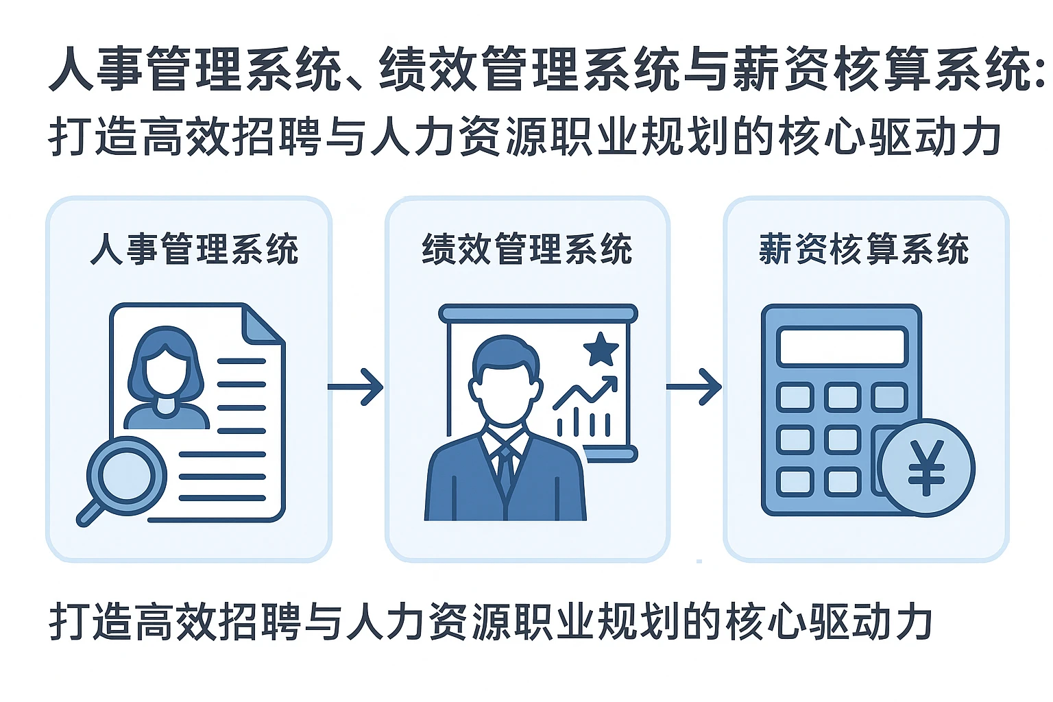人事管理系统、绩效管理系统与薪资核算系统：打造高效招聘与人力资源职业规划的核心驱动力