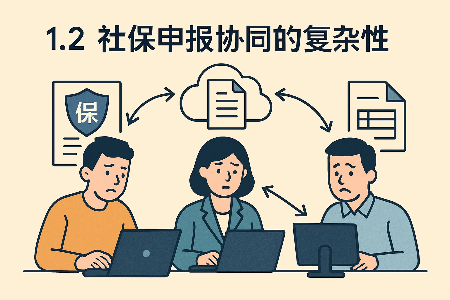 1.2 社保申报协同的复杂性