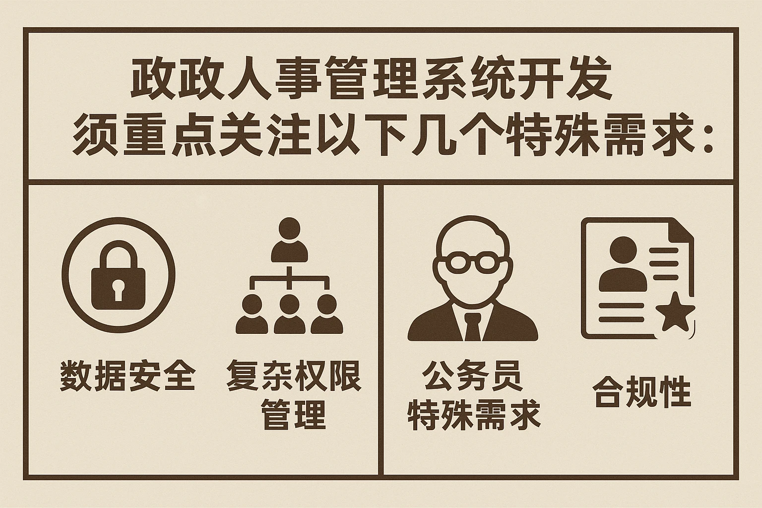 针对政府人事管理系统开发，必须重点关注以下几个特殊需求：