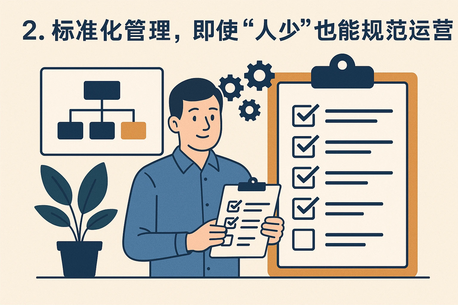 2. 标准化管理，即使“人少”也能规范运营