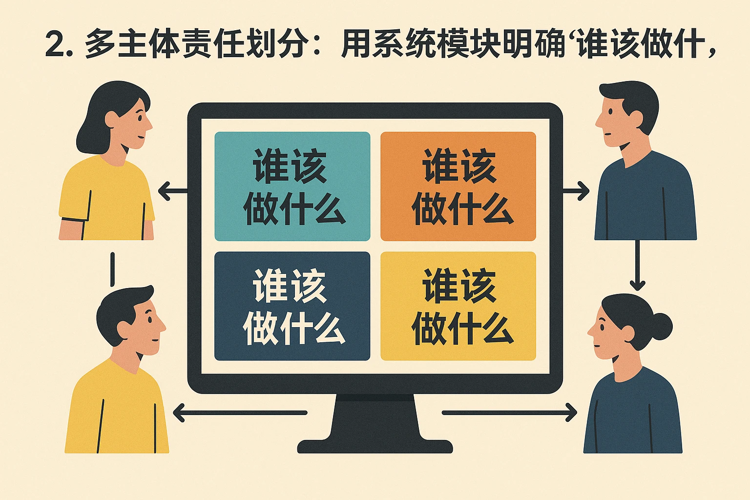 2. 多主体责任划分：用系统模块明确“谁该做什么”