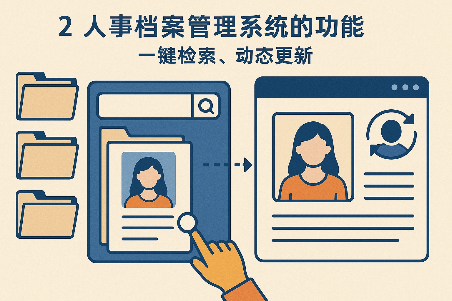 2. 人事档案管理系统的功能：“一键检索，动态更新”
