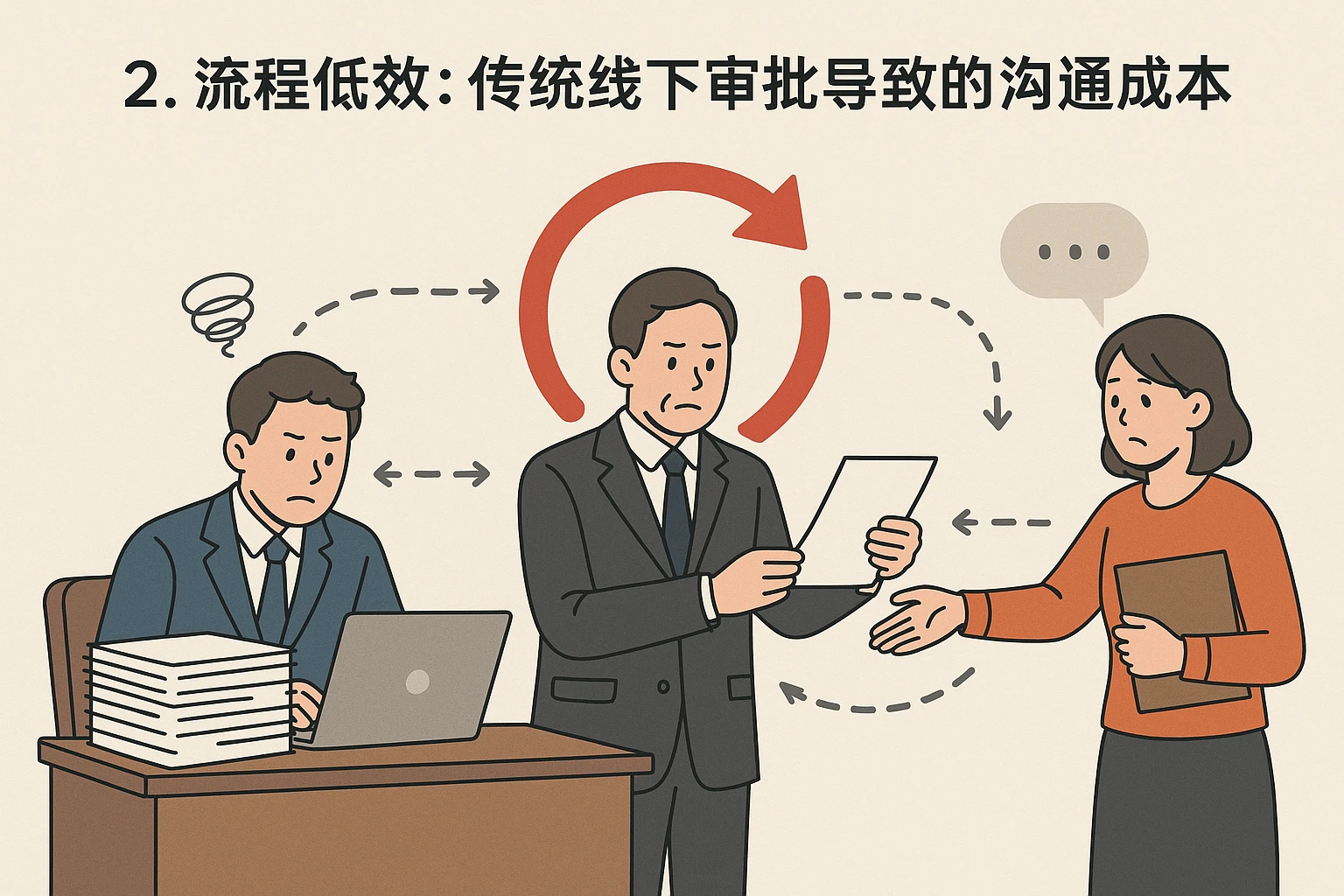 2. 流程低效：传统线下审批导致的沟通成本