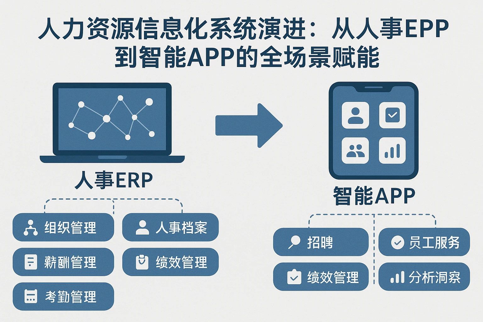 人力资源信息化系统演进：从人事ERP到智能APP的全场景赋能