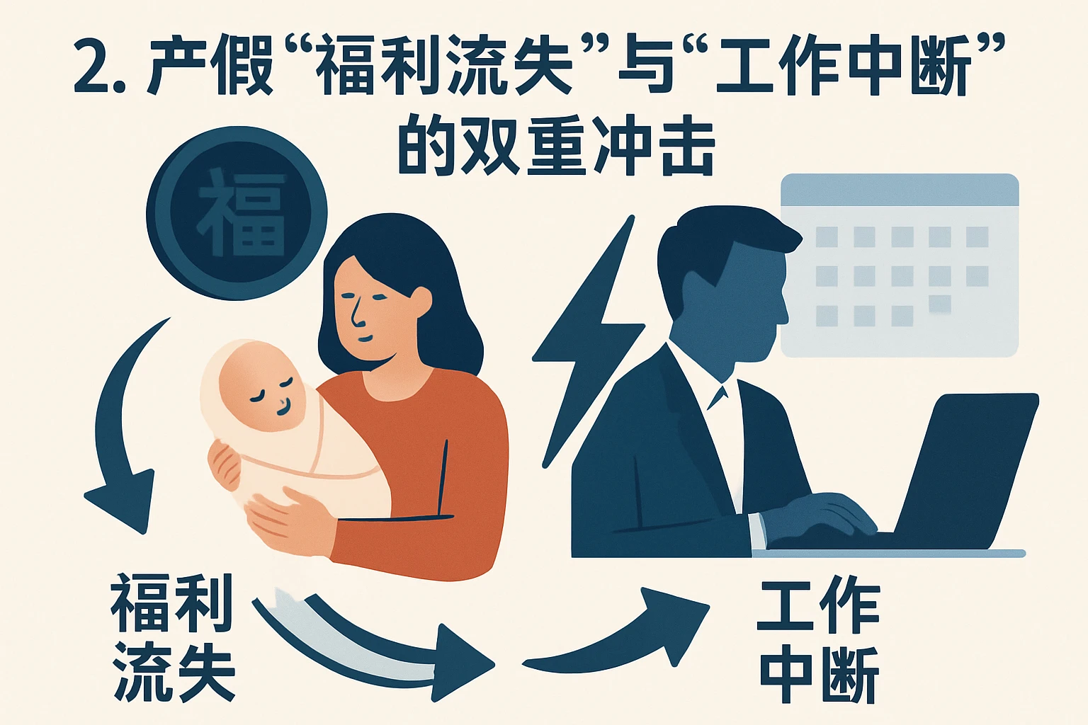 2. 产假“福利流失”与“工作中断”的双重冲击
