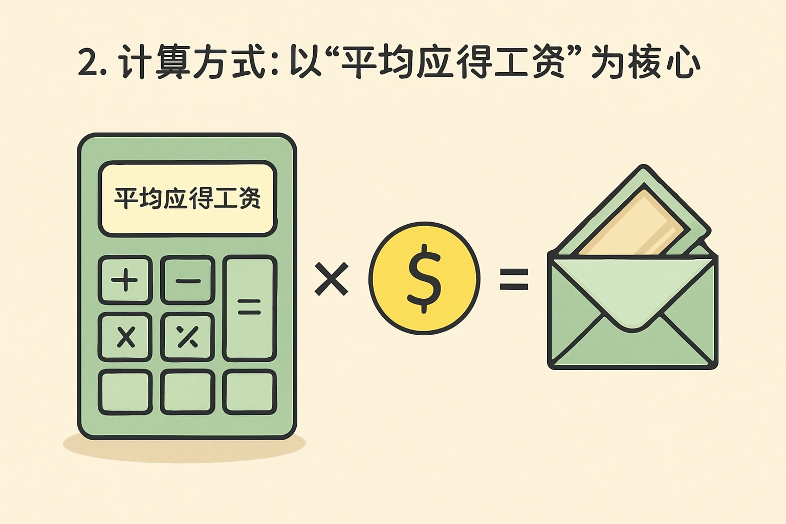 2. 计算方式：以“平均应得工资”为核心