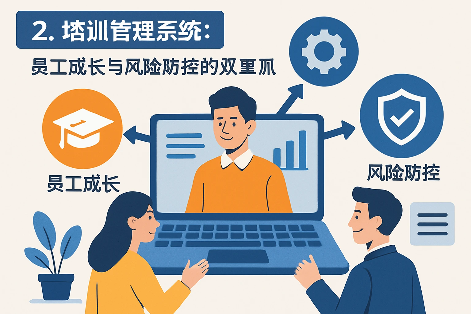 2. 培训管理系统：员工成长与风险防控的双重抓手
