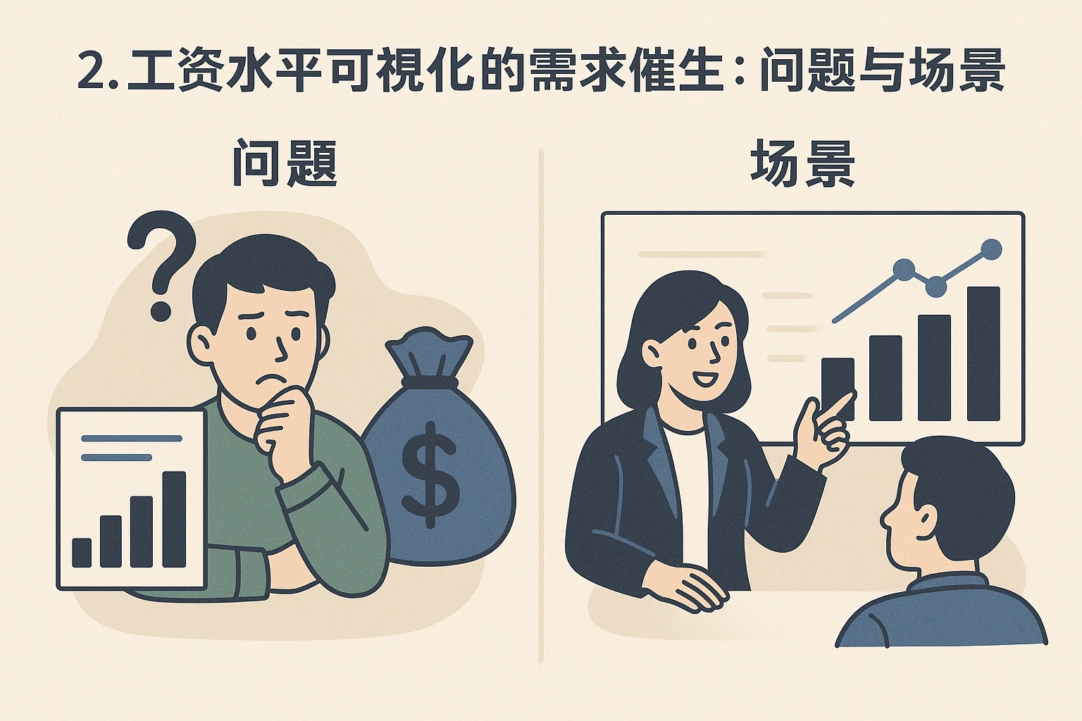 2. 工资水平可视化的需求催生：问题与场景