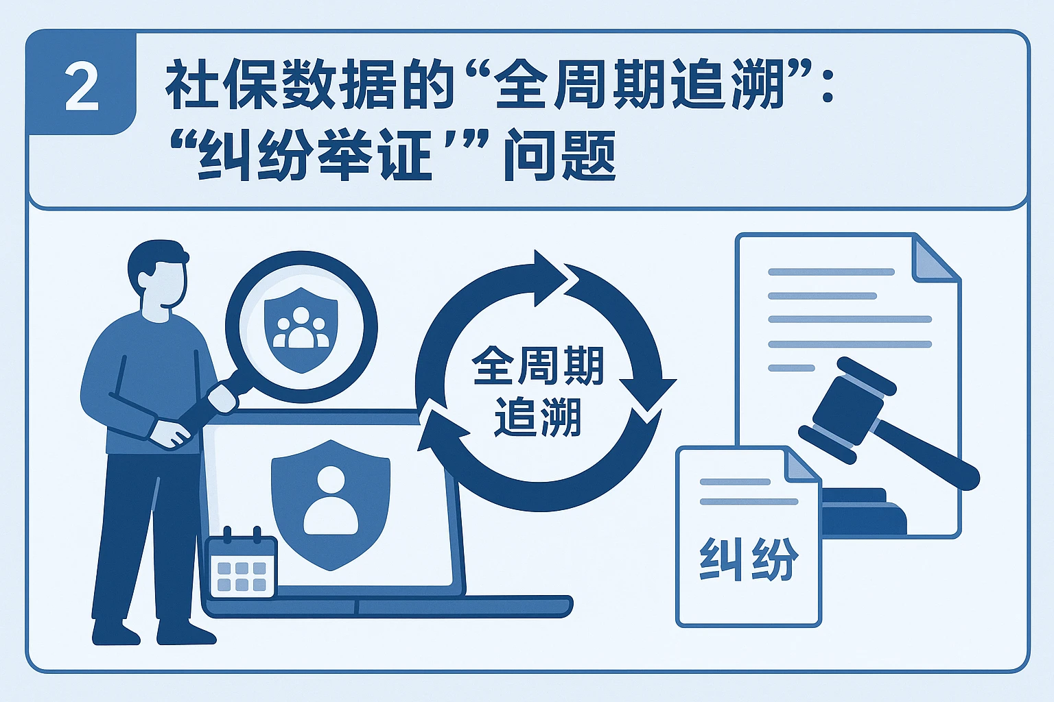 2. 社保数据的“全周期追溯”：解决“纠纷举证”问题