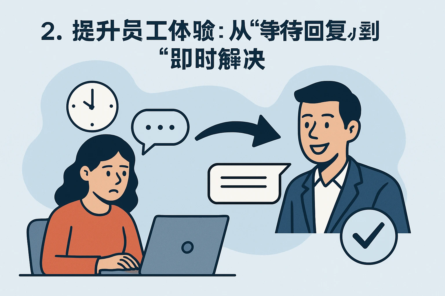 2. 提升员工体验：从“等待回复”到“即时解决”