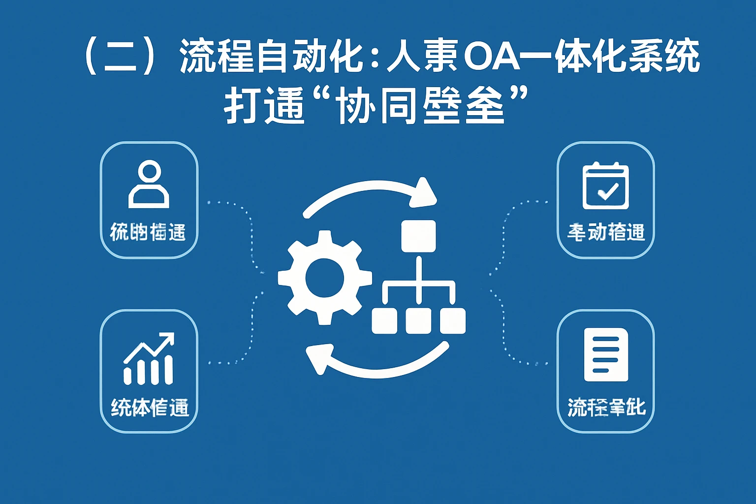 （二）流程自动化：人事OA一体化系统打通“协同壁垒”