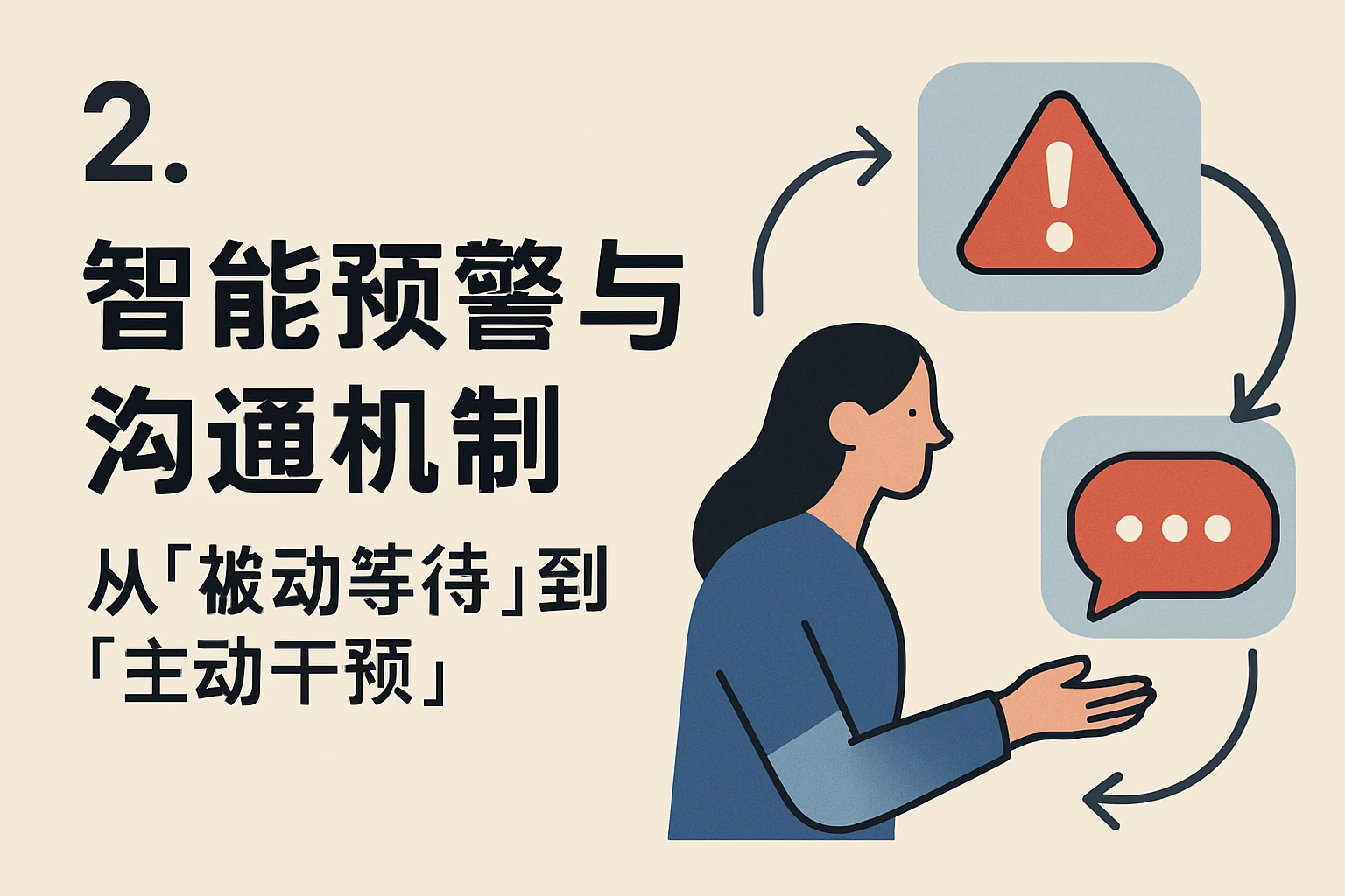2. 智能预警与沟通机制：从“被动等待”到“主动干预”