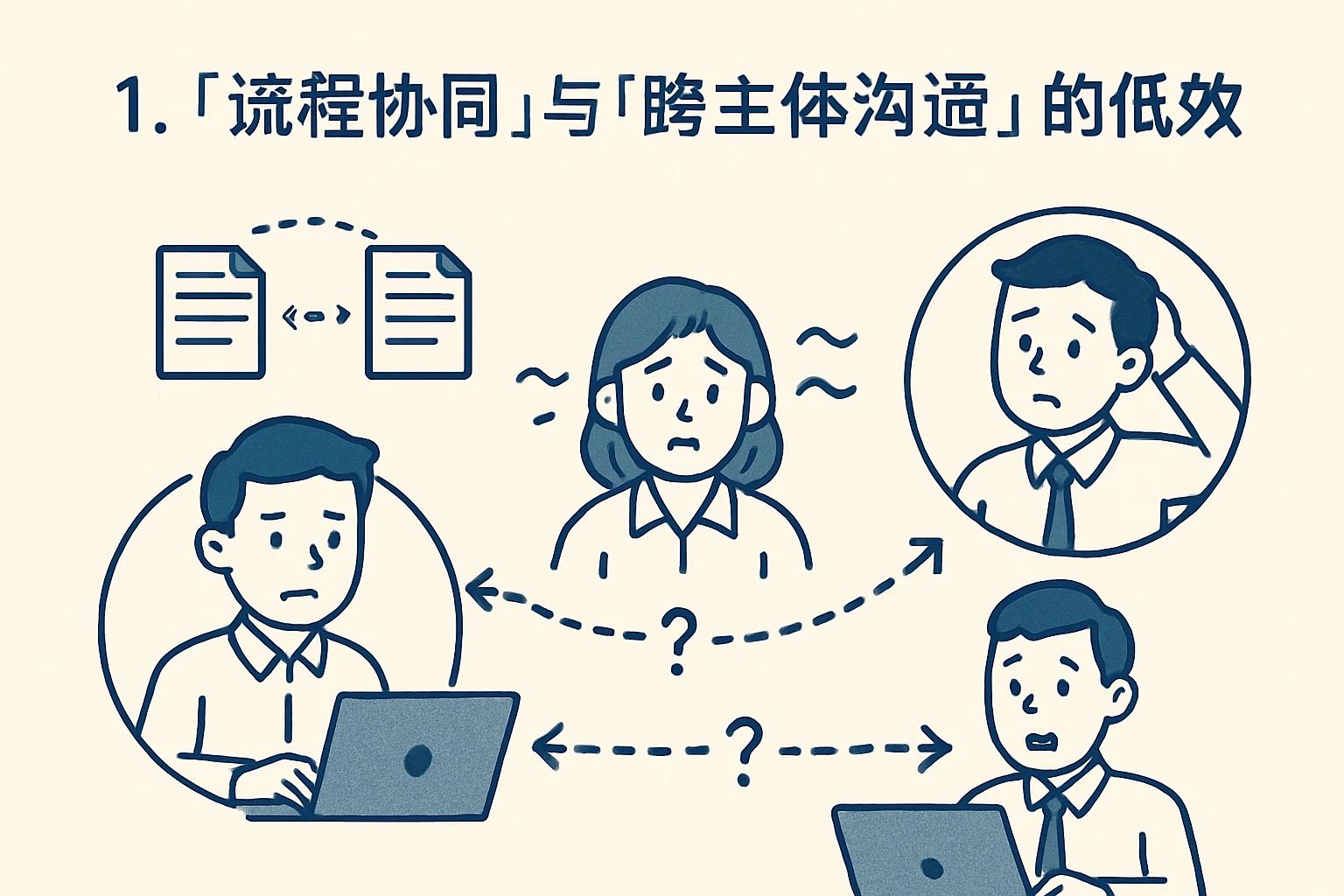2. 「流程协同」与「跨主体沟通」的低效