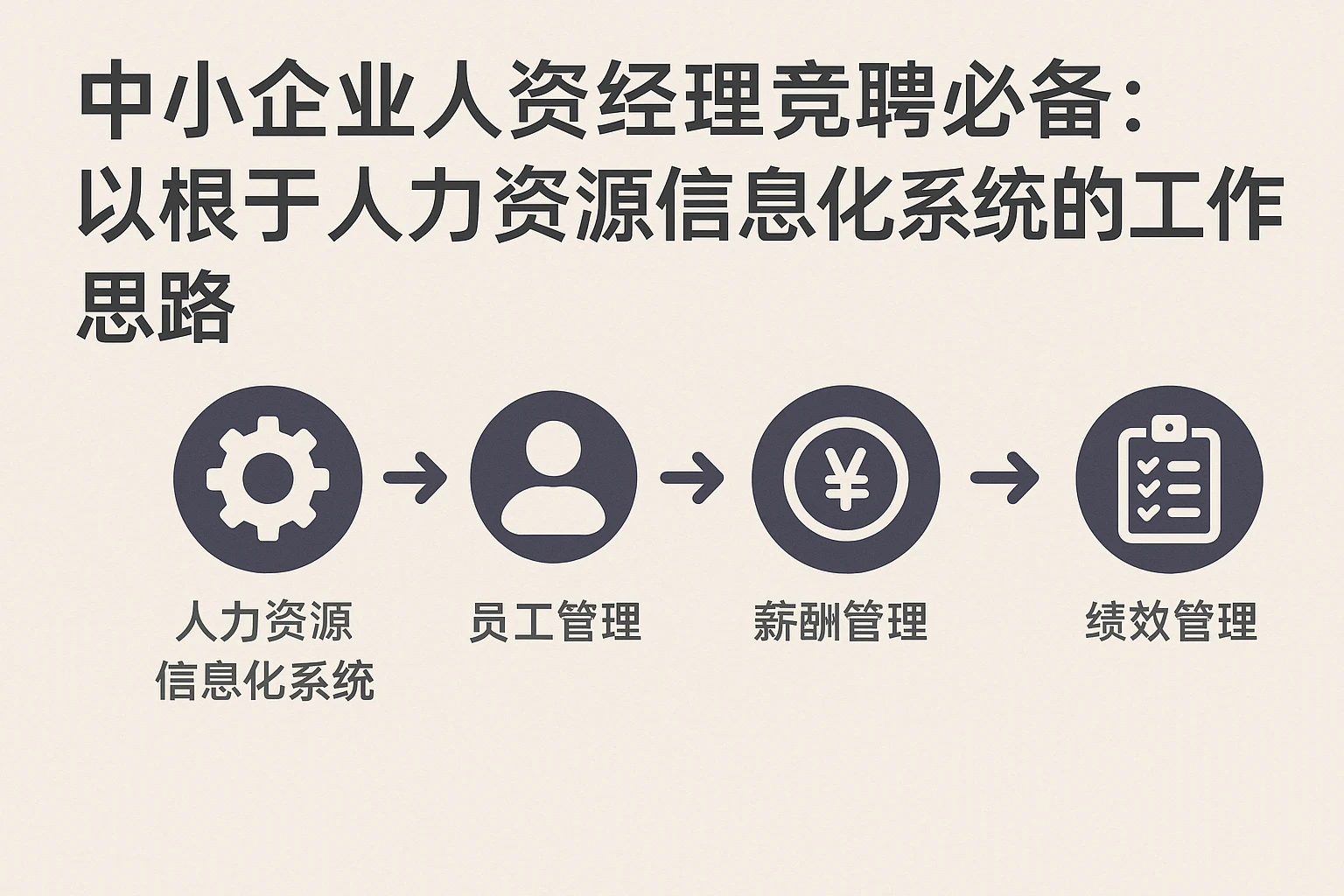 中小企业人资经理竞聘必备：以人力资源信息化系统为核心的工作思路