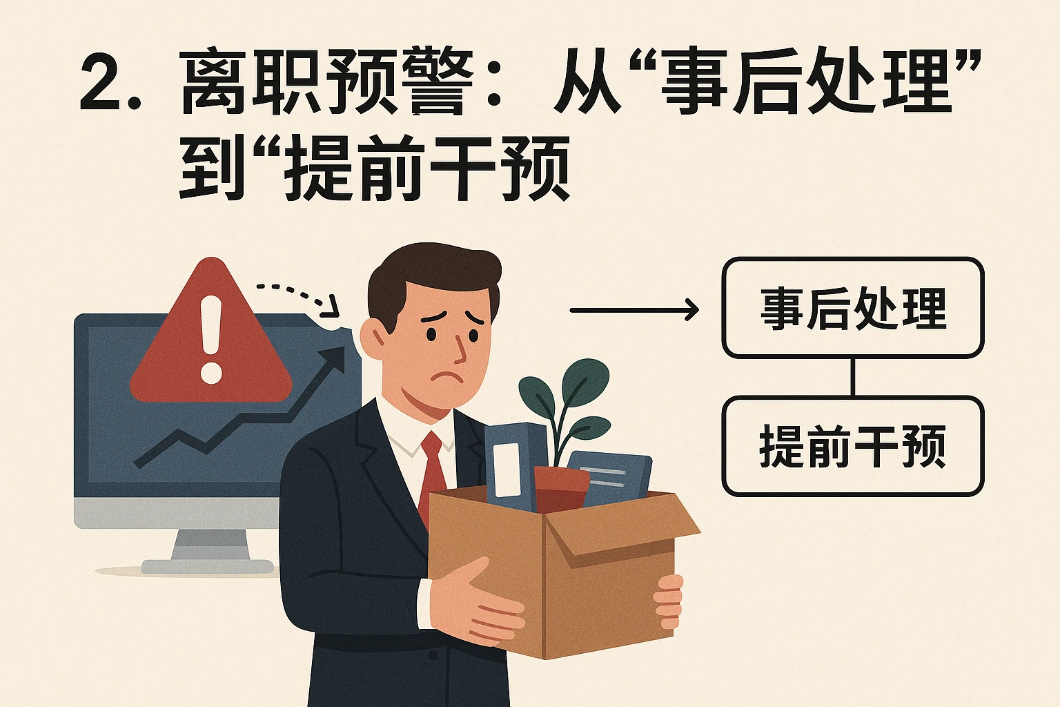 2. 离职预警：从