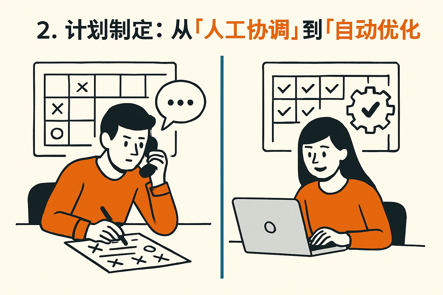 2. 计划制定：从“人工协调”到“自动优化”