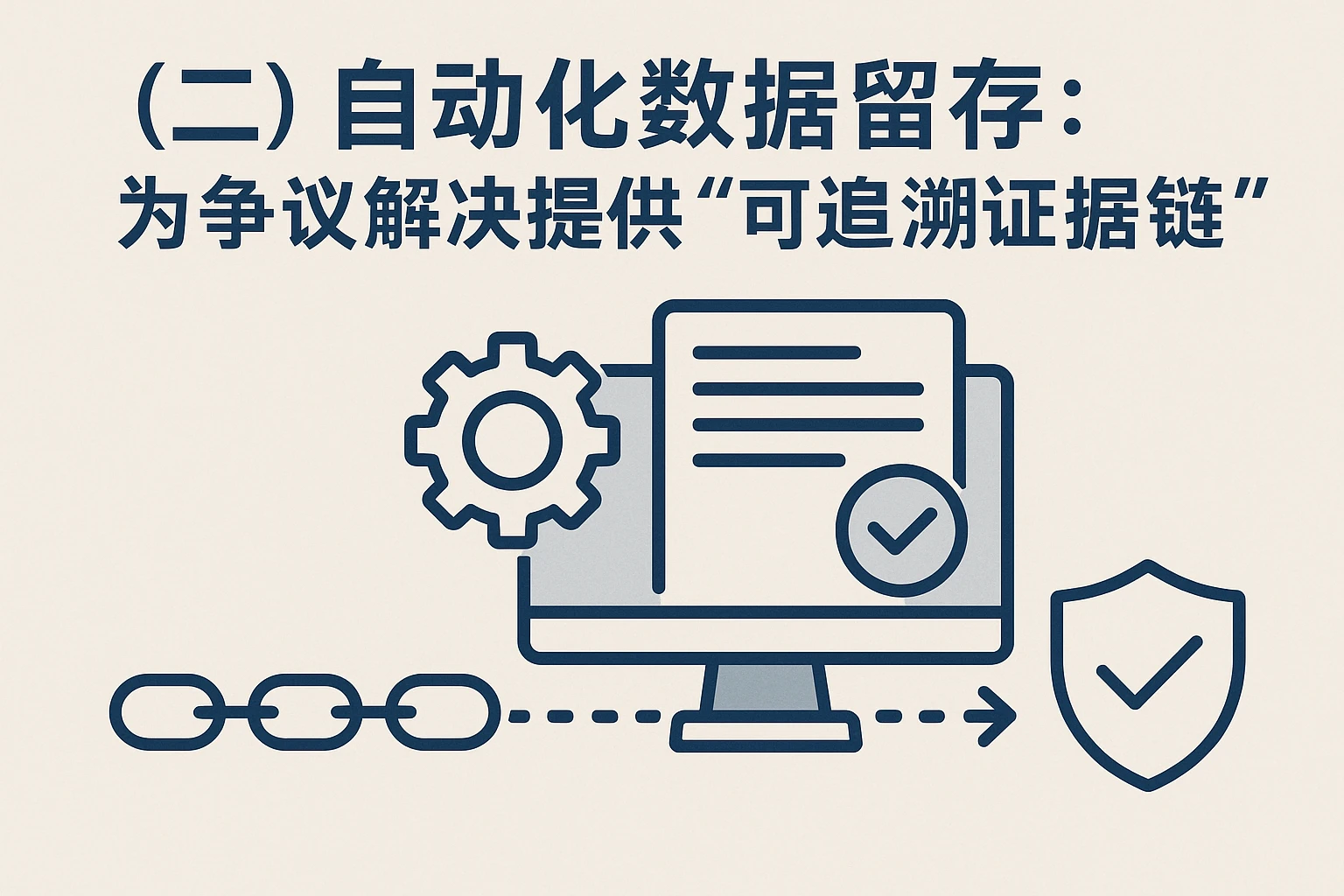 （二）自动化数据留存：为争议解决提供“可追溯证据链”