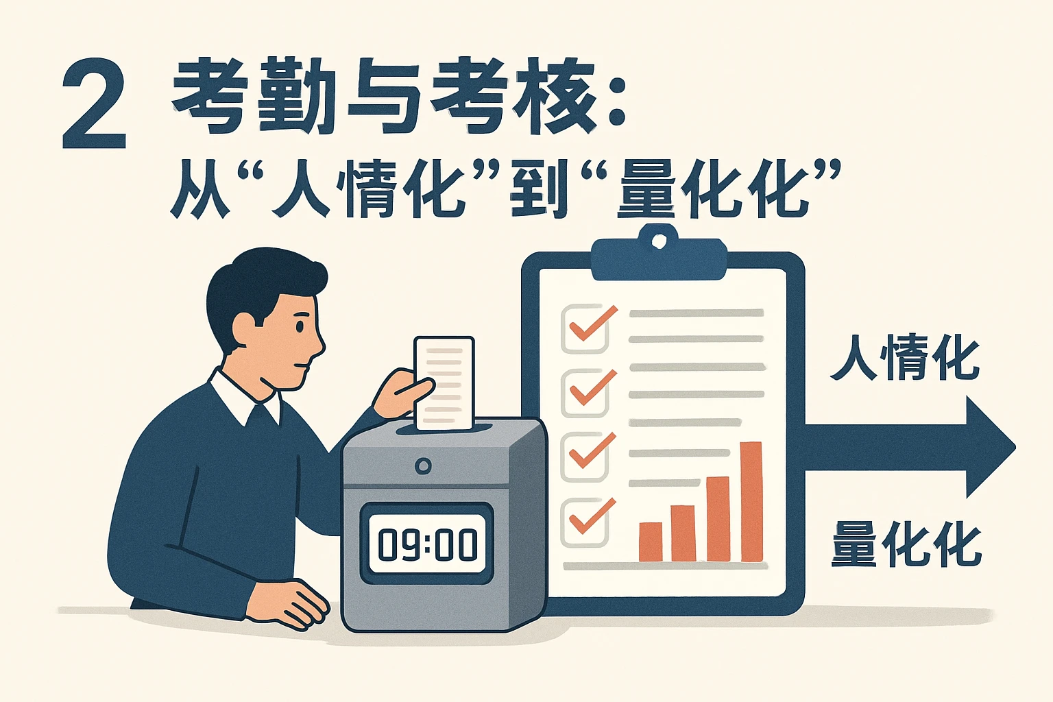 2. 考勤与考核：从“人情化”到“量化化”