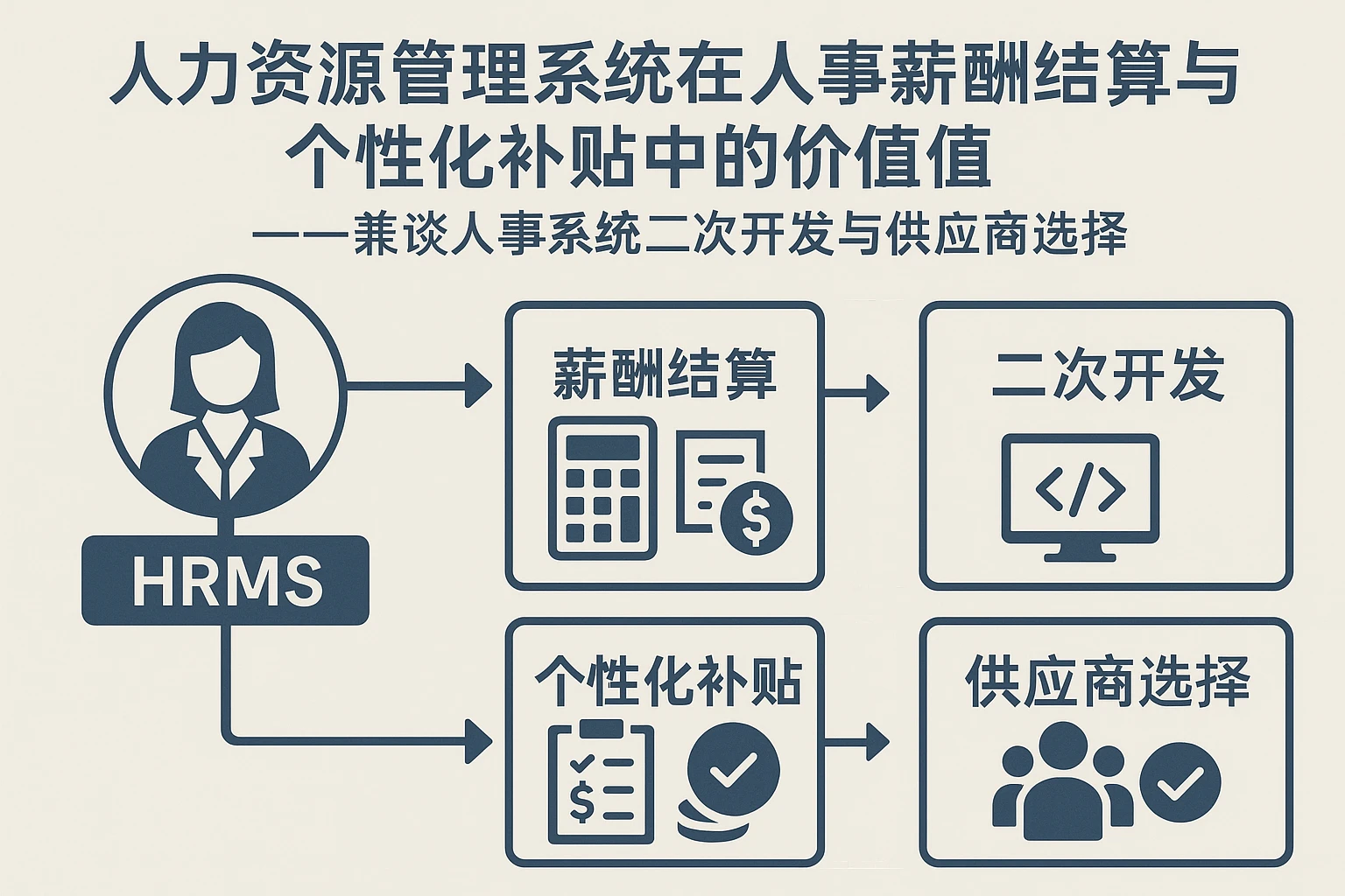 人力资源管理系统在人事薪酬结算与个性化补贴中的价值——兼谈人事系统二次开发与供应商选择