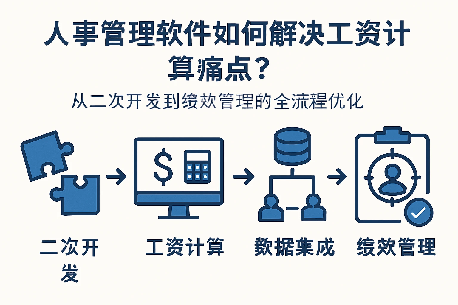 人事管理软件如何解决工资计算痛点？从二次开发到绩效管理的全流程优化