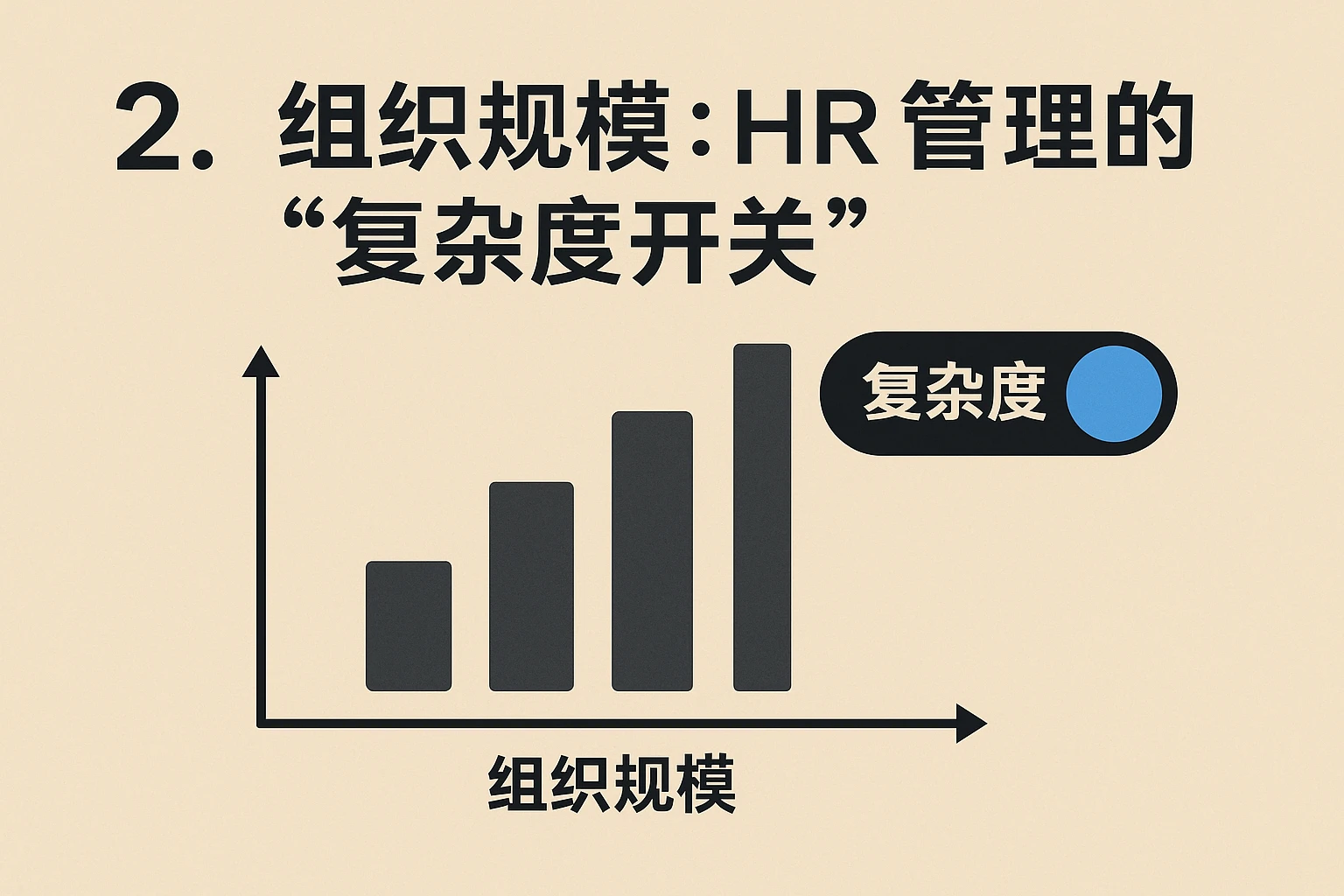 2. 组织规模：HR管理的“复杂度开关”