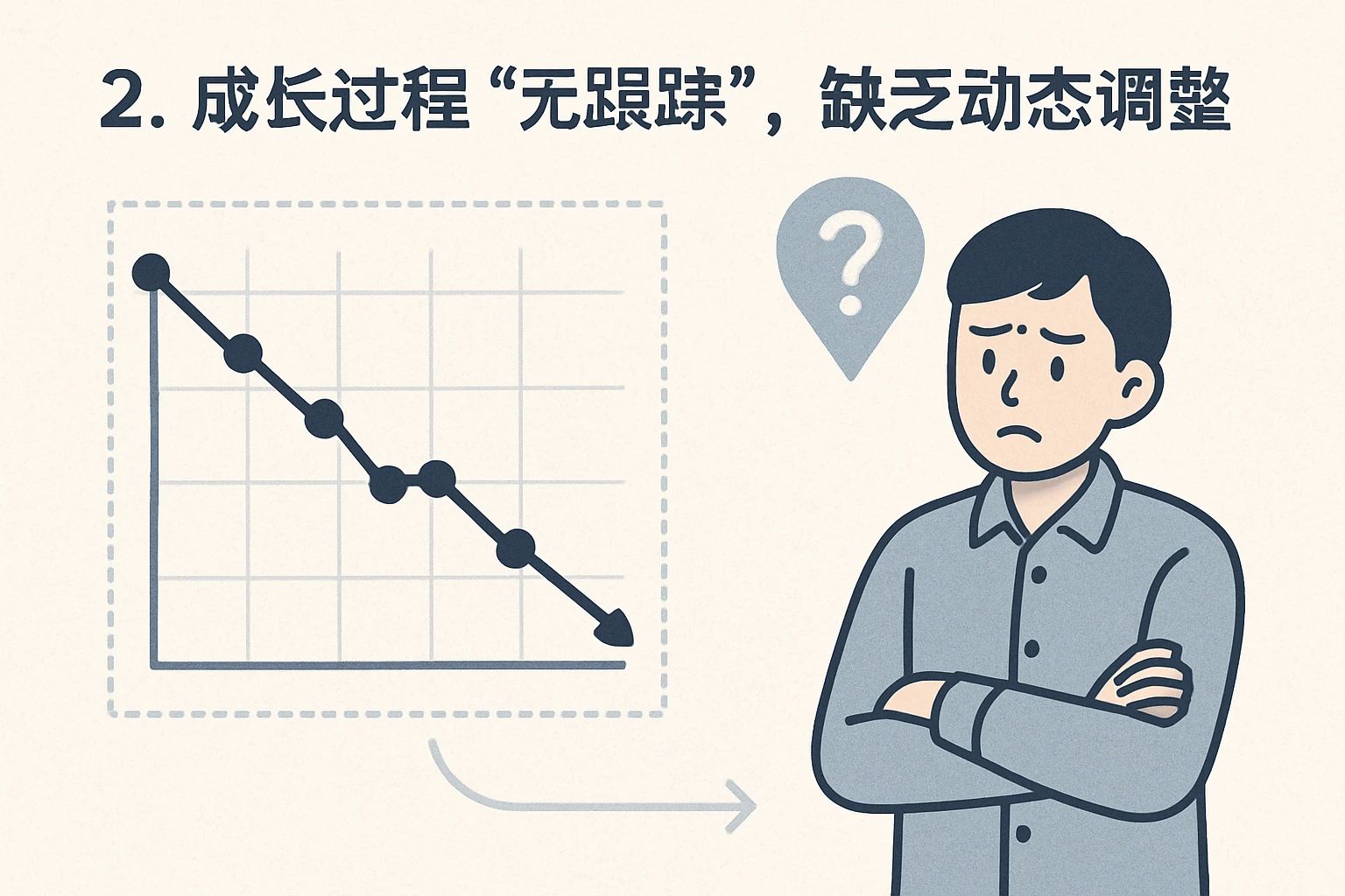 2. 成长过程“无跟踪”，缺乏动态调整