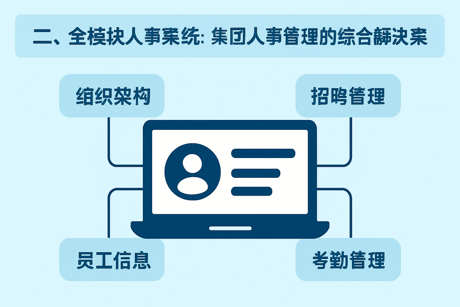 二、全模块人事系统：集团人事管理的综合解决方案