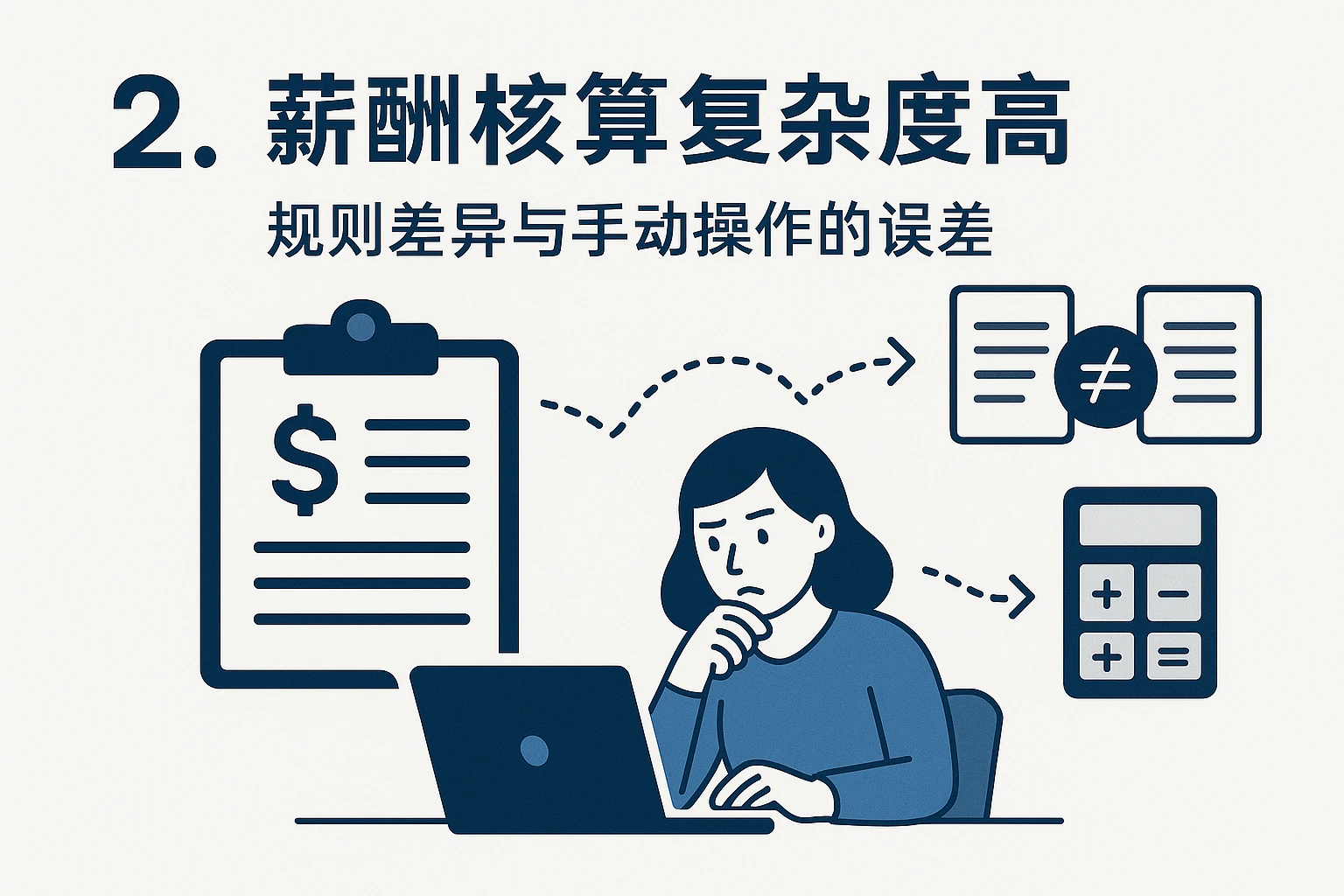 2. 薪酬核算复杂度高：规则差异与手动操作的误差