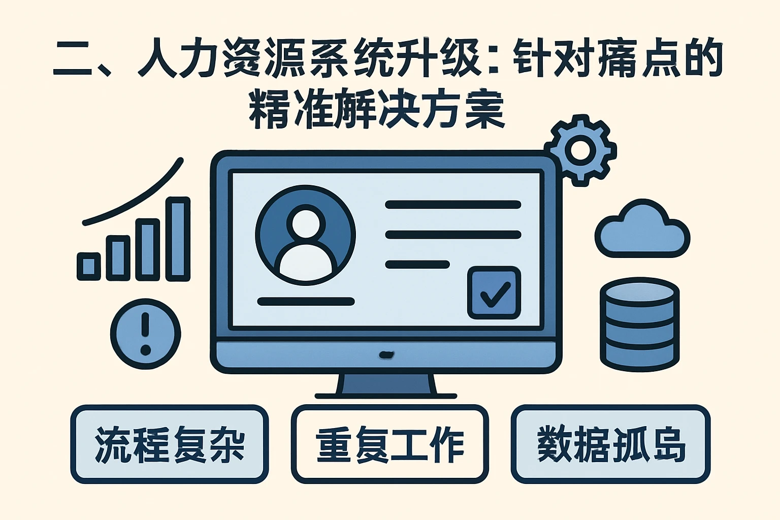 二、人力资源系统升级：针对痛点的精准解决方案