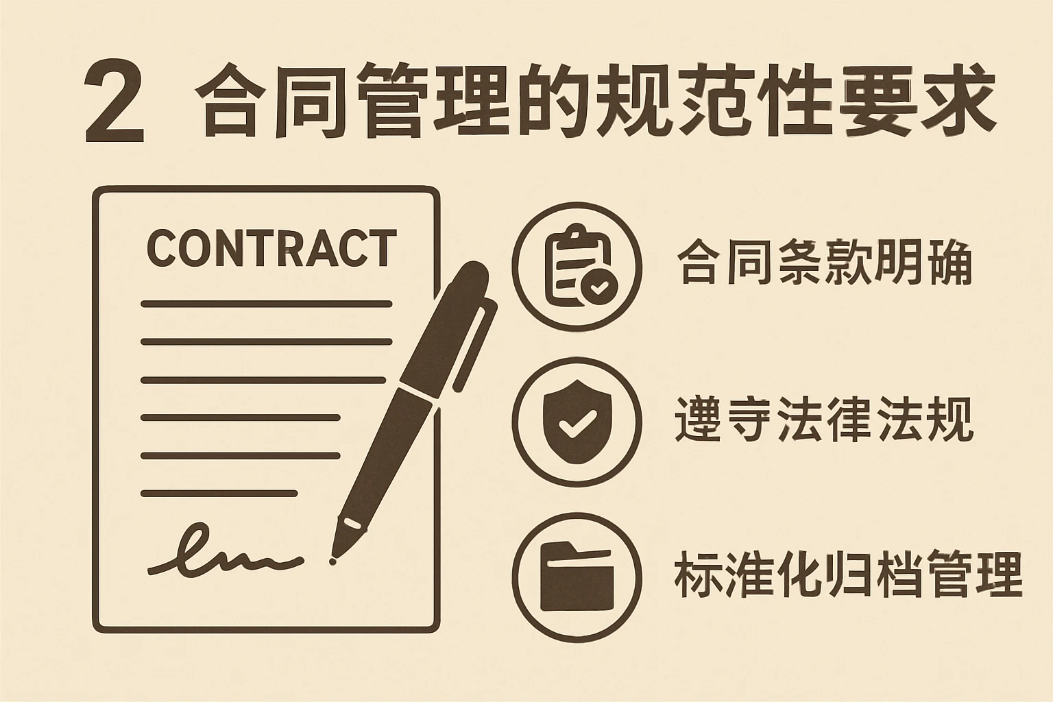 2. 合同管理的规范性要求