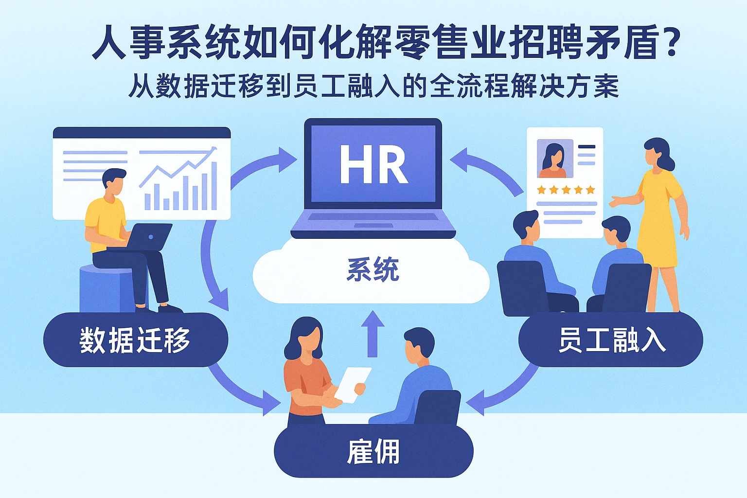 人事系统如何化解零售业招聘矛盾？从数据迁移到员工融入的全流程解决方案