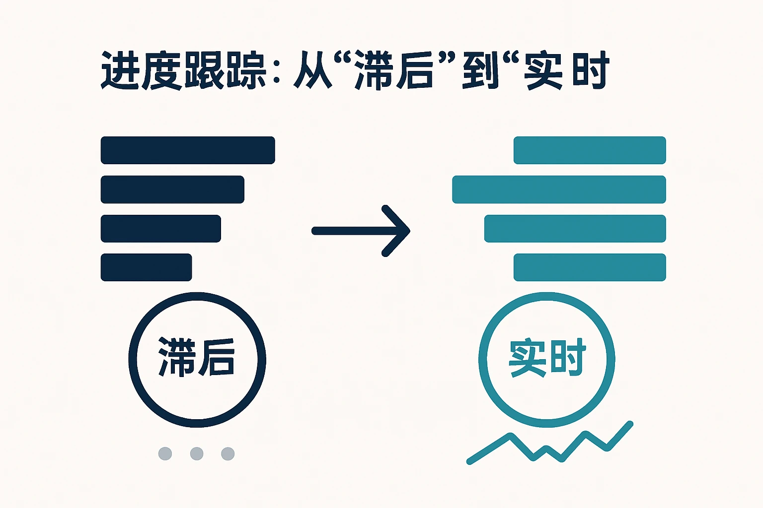 2. 进度跟踪：从“滞后”到“实时”