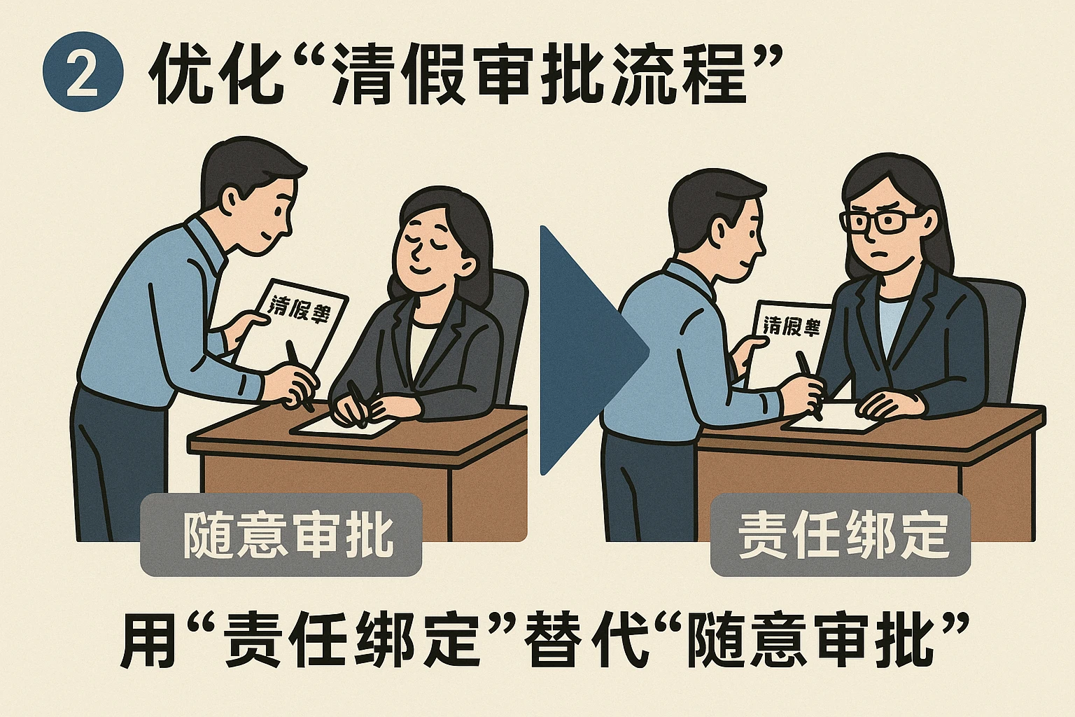 2. 优化“请假审批流程”：用“责任绑定”替代“随意审批”