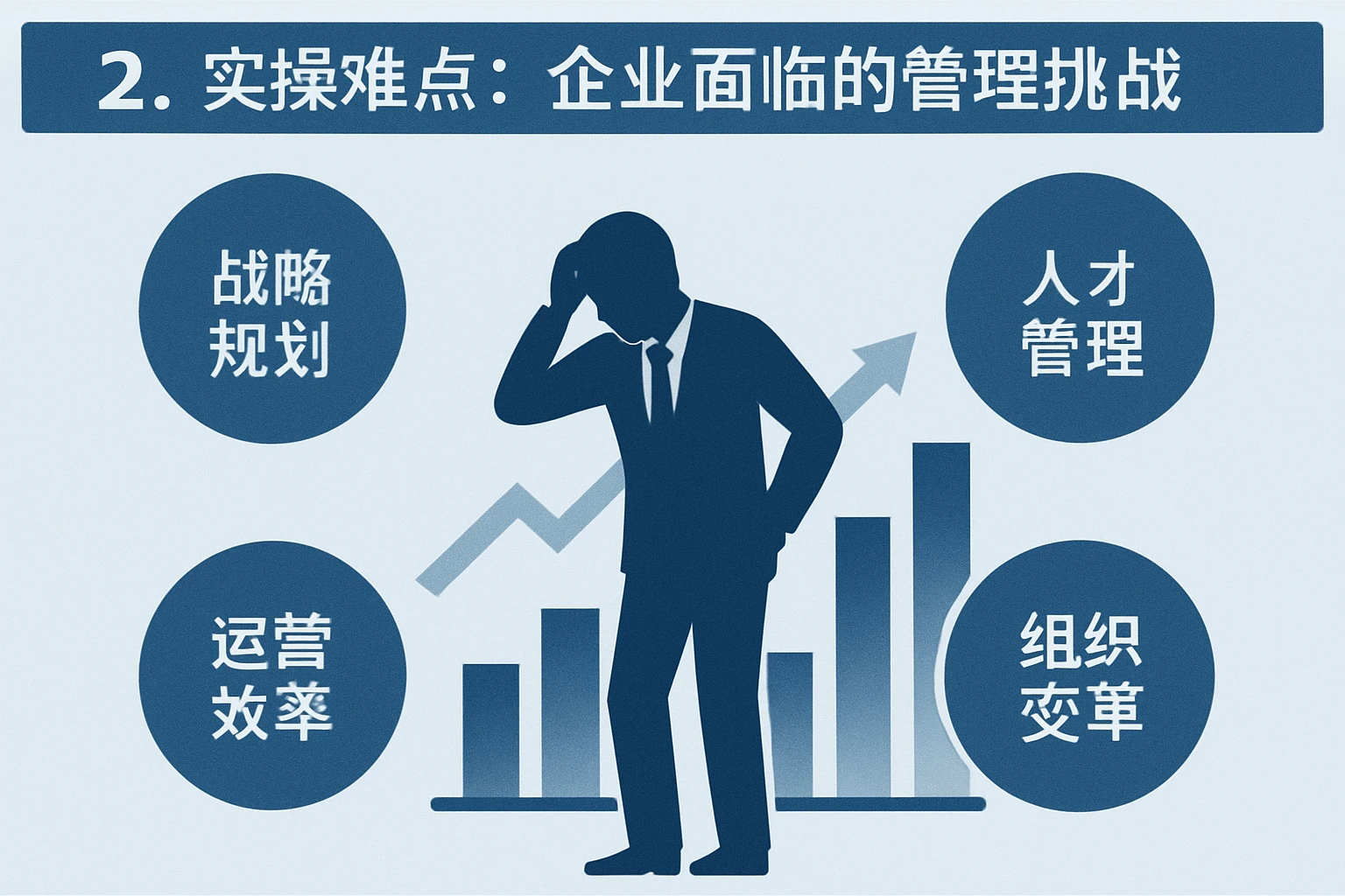 2. 实操难点：企业面临的管理挑战