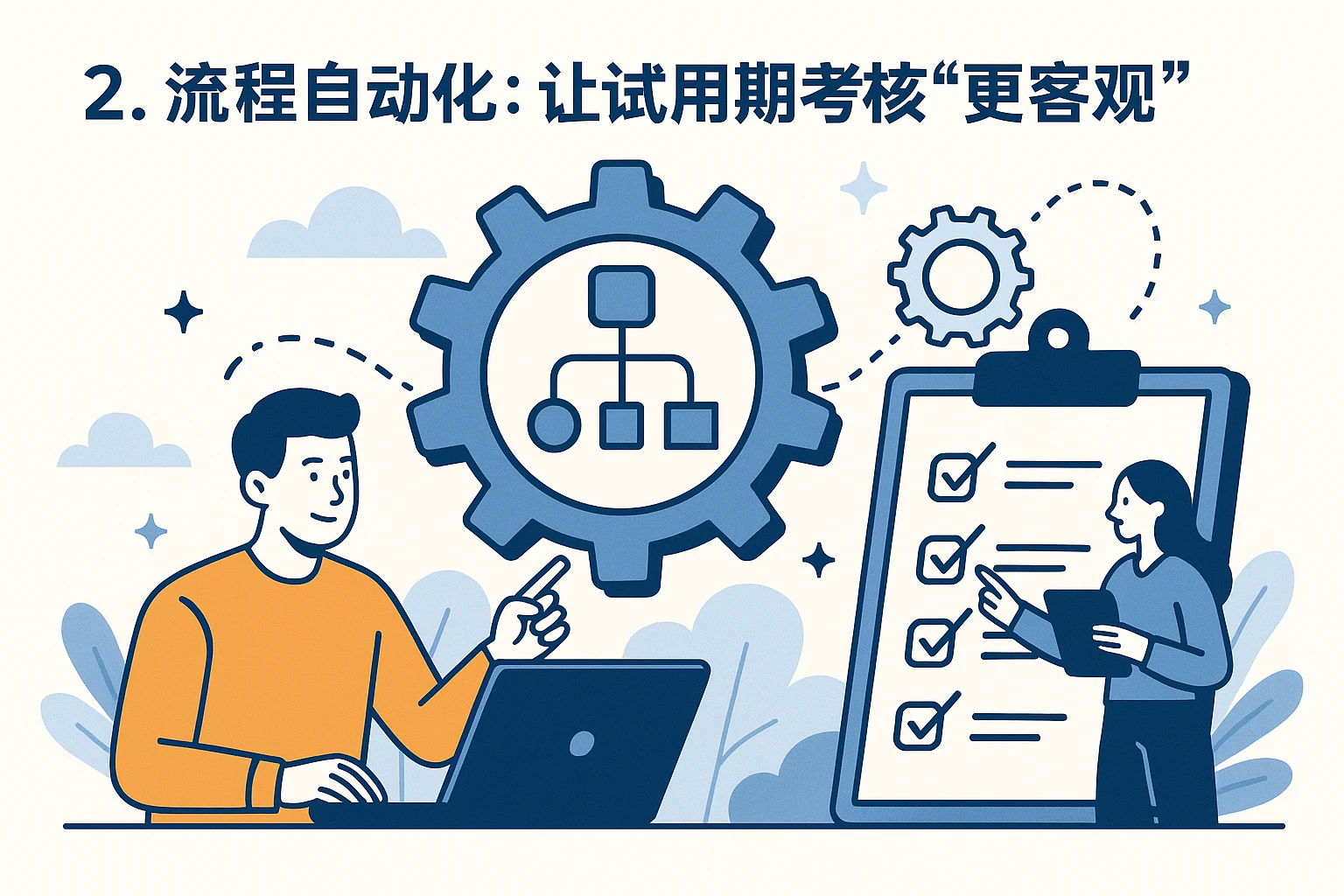 2. 流程自动化：让试用期考核“更客观”