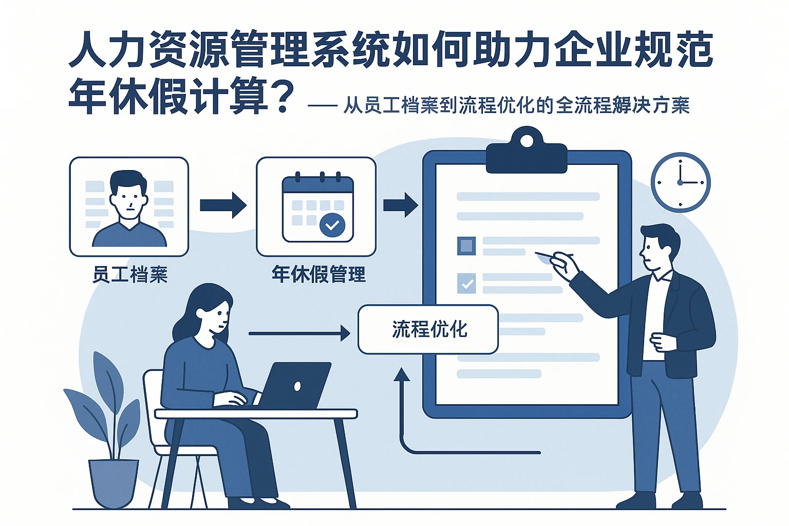 人力资源管理系统如何助力企业规范年休假计算？——从员工档案到流程优化的全流程解决方案