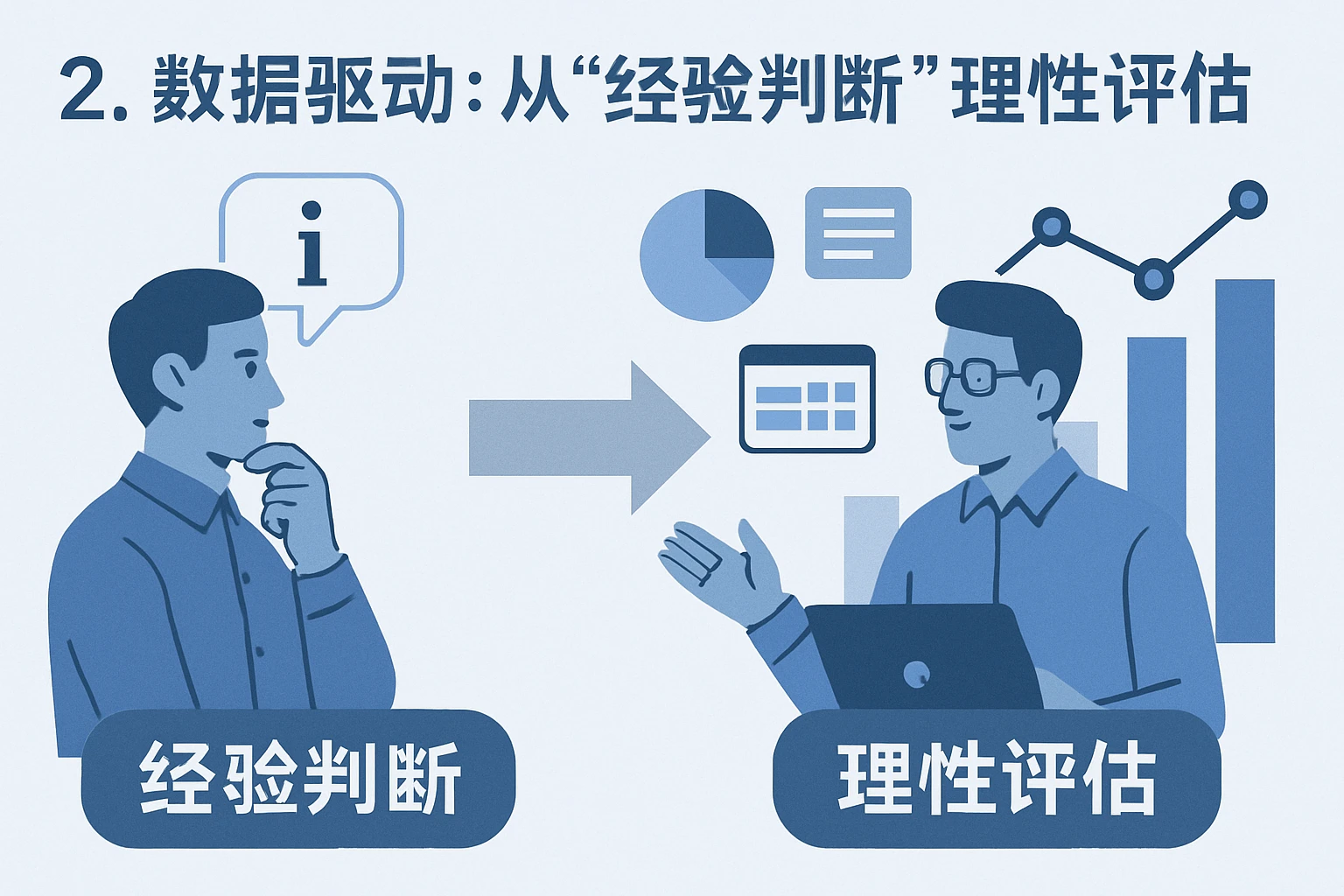2. 数据驱动：从“经验判断”到“理性评估”