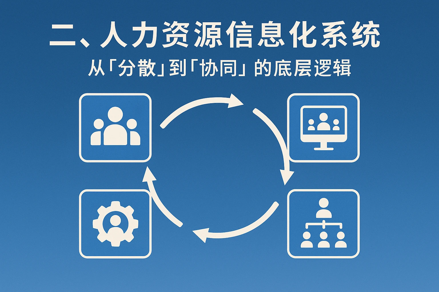 二、人力资源信息化系统：从“分散”到“协同”的底层逻辑