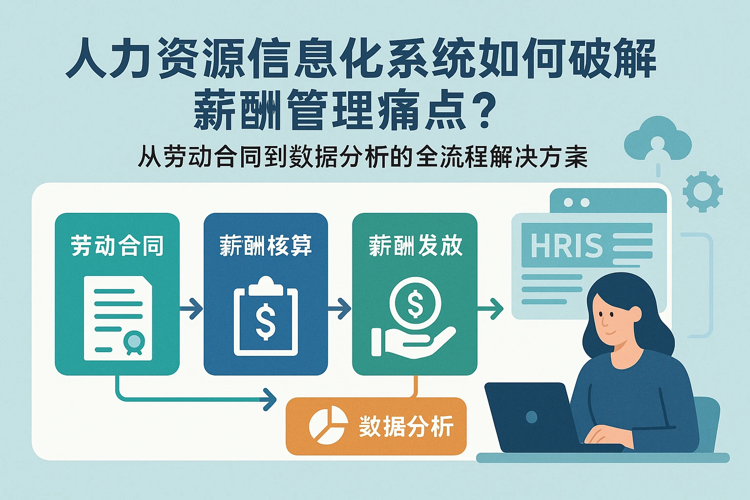 人力资源信息化系统如何破解薪酬管理痛点？从劳动合同到数据分析的全流程解决方案