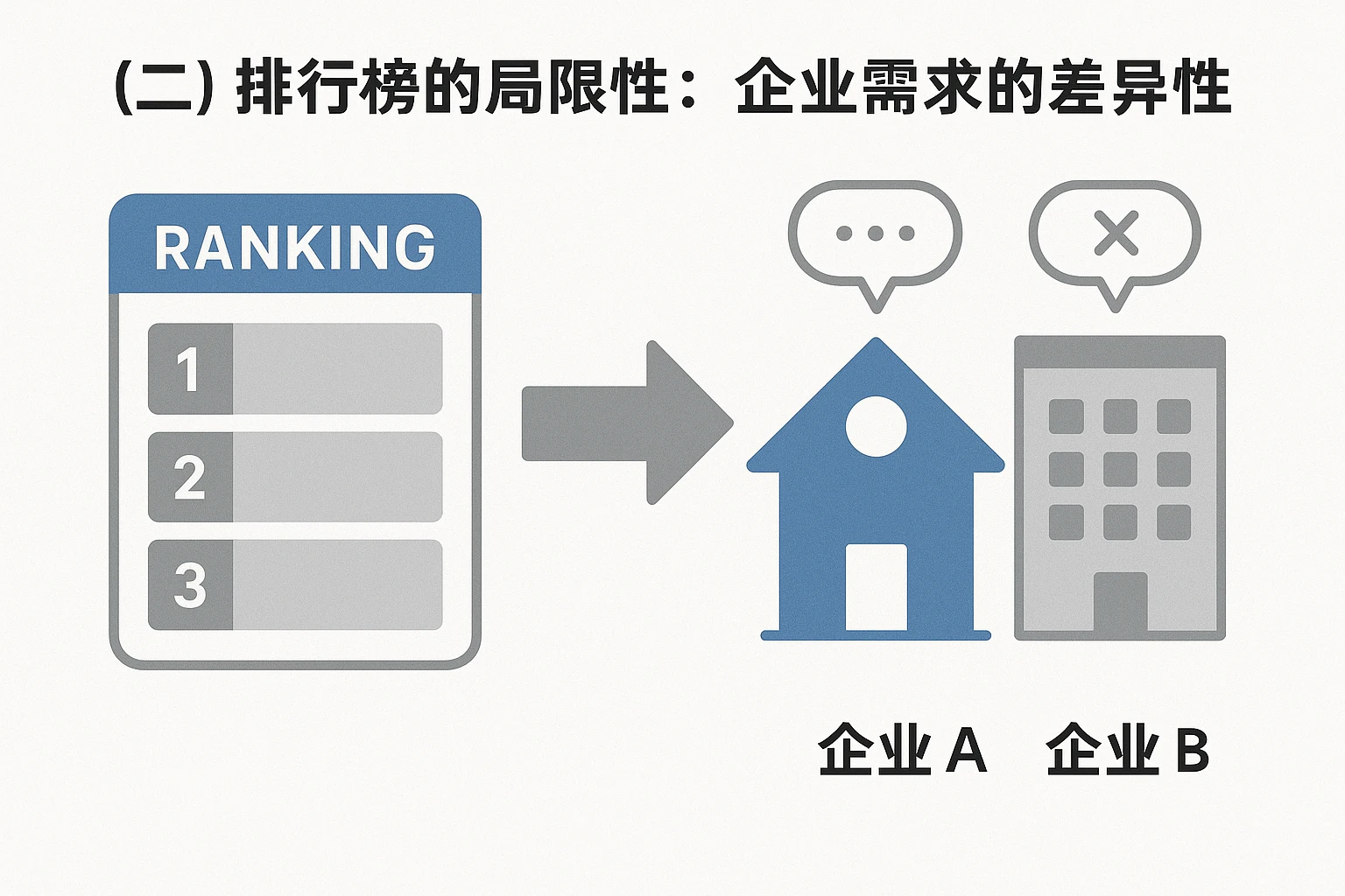 （二）排行榜的局限性：企业需求的差异性