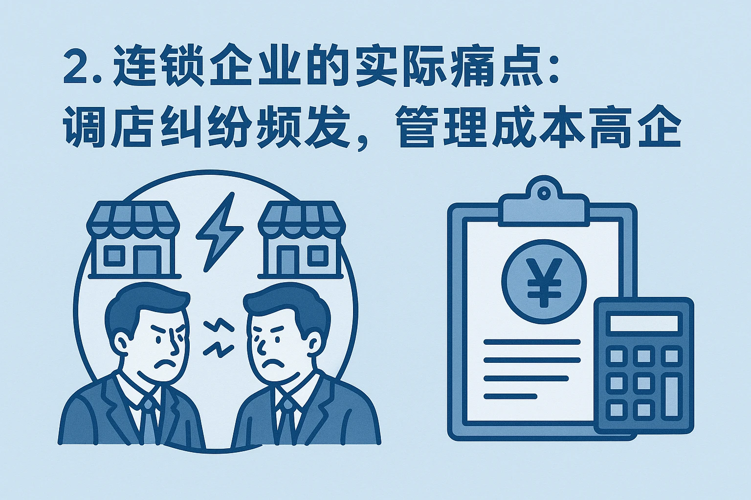 2. 连锁企业的实际痛点：调店纠纷频发，管理成本高企