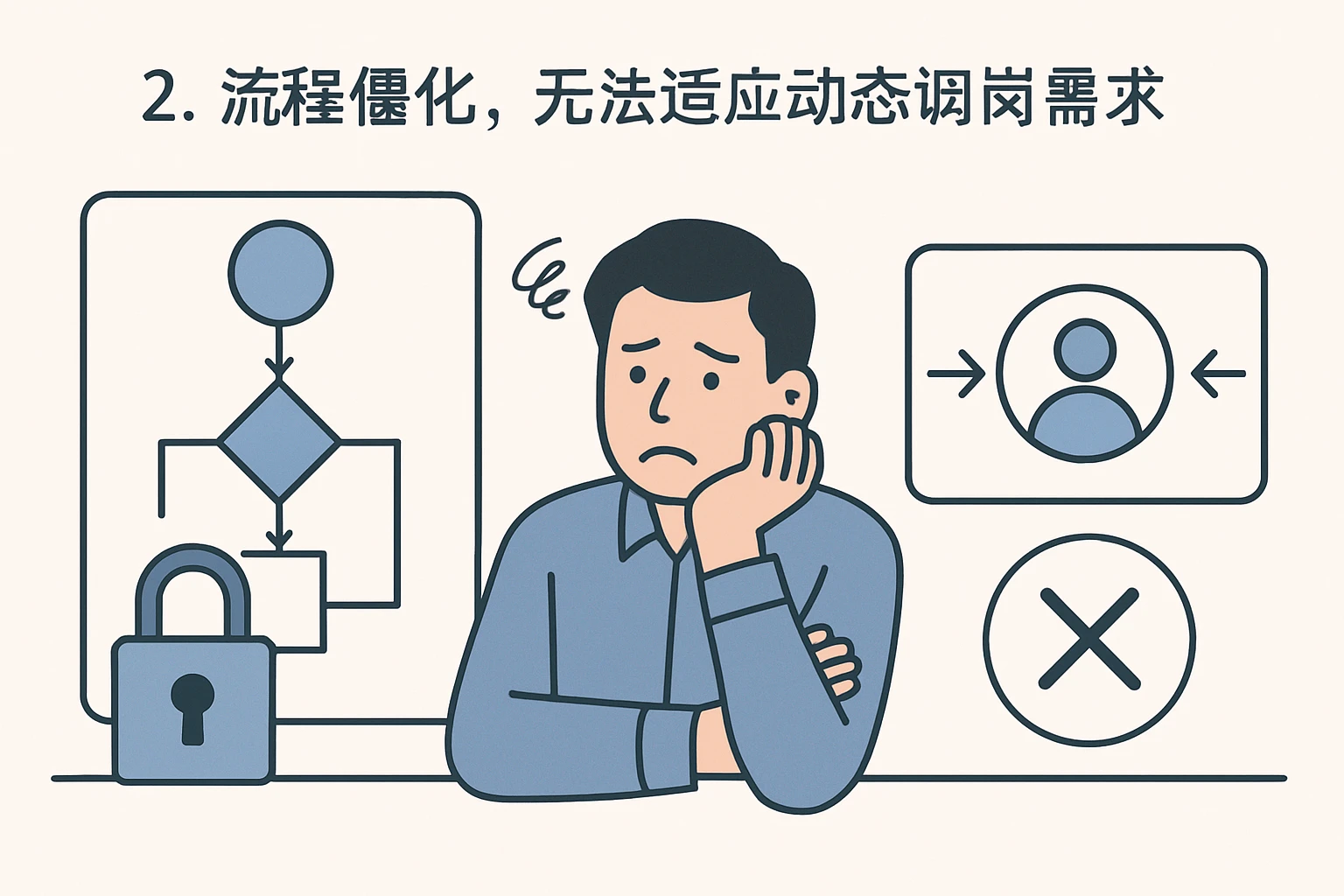2. 流程僵化，无法适应动态调岗需求