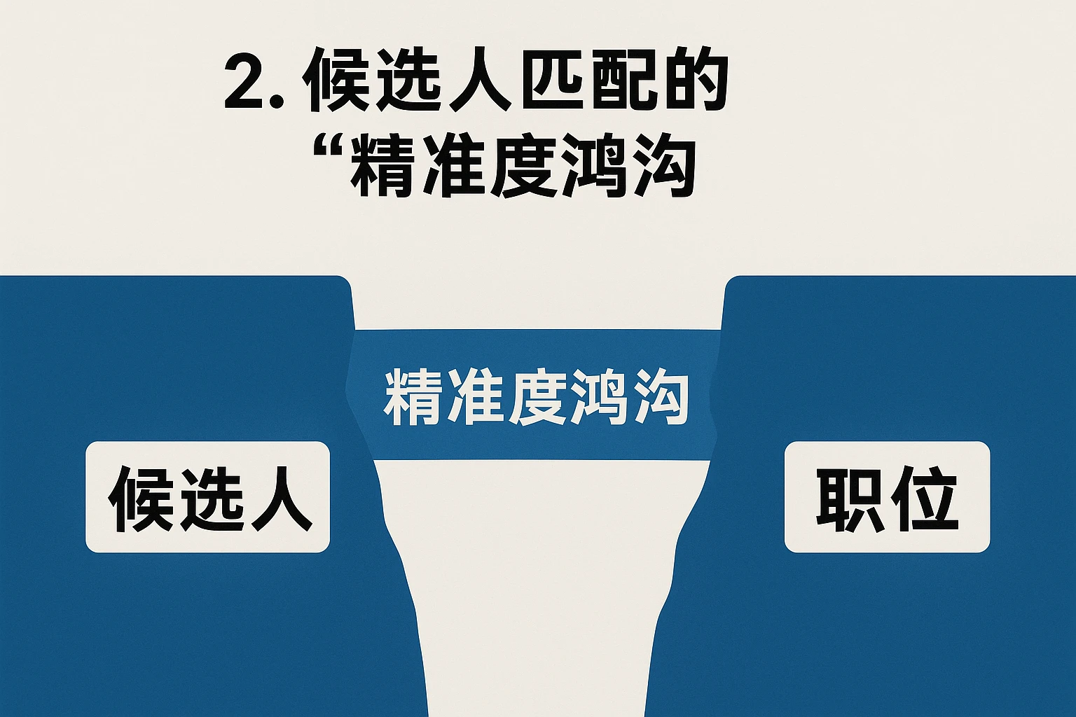 2. 候选人匹配的“精准度鸿沟”