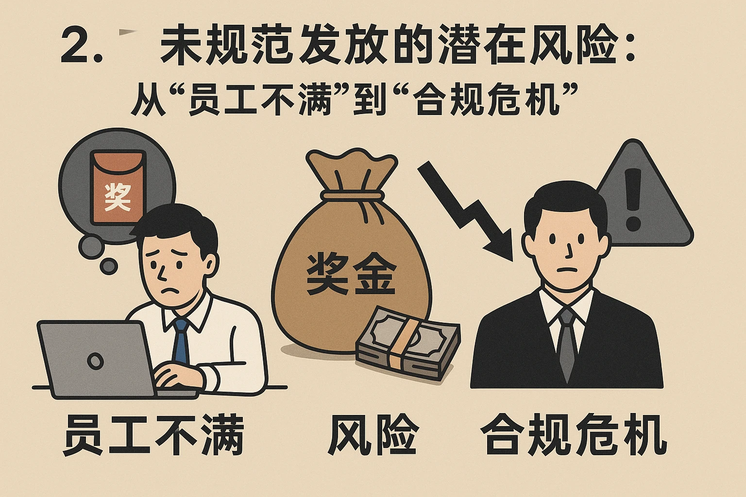 2. 未规范发放的潜在风险：从“员工不满”到“合规危机”