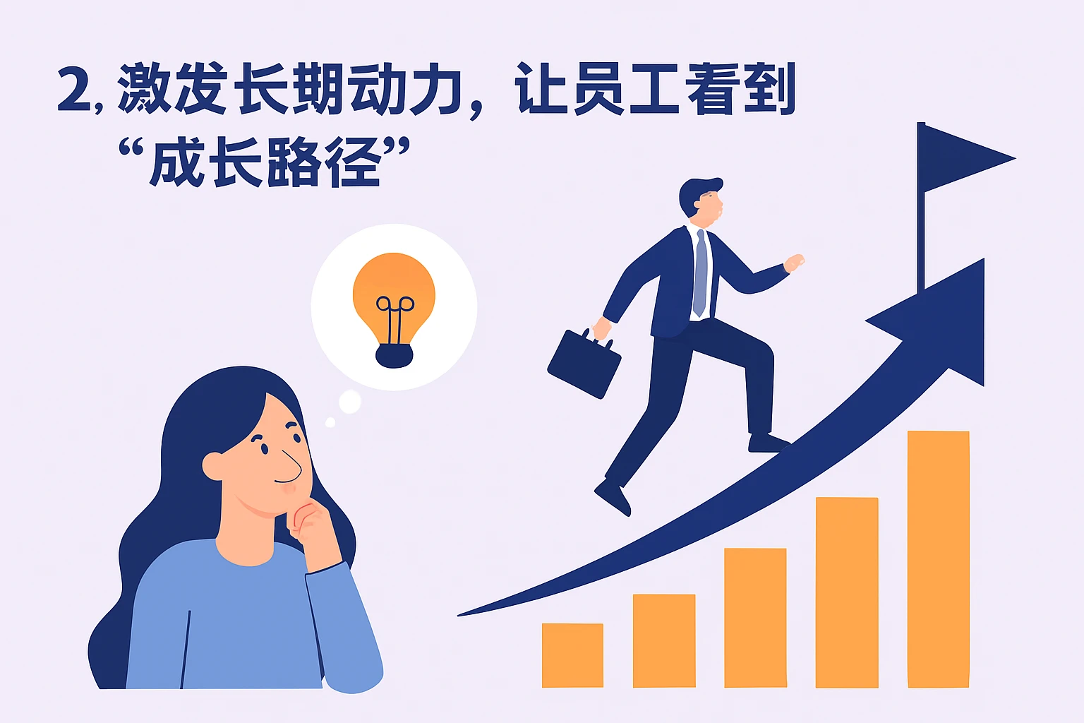 2. 激发长期动力,让员工看到“成长路径”