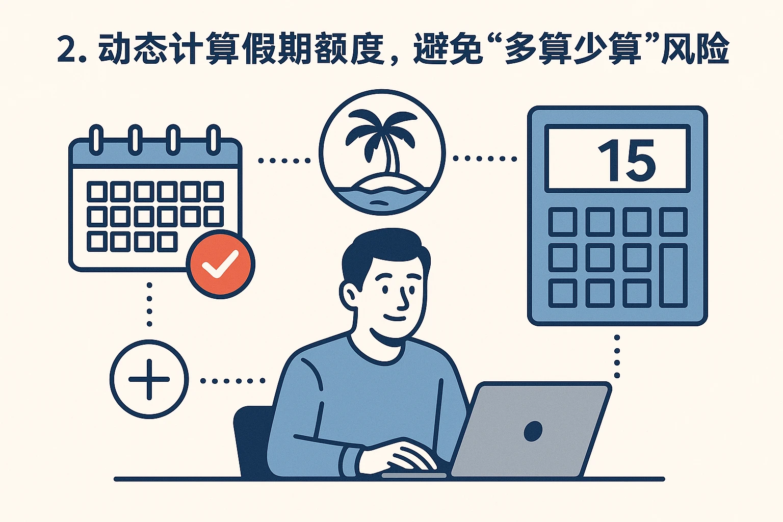 2. 动态计算假期额度，避免“多算少算”风险
