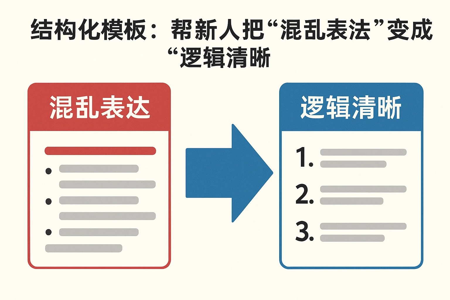 2. 结构化模板：帮新人把“混乱表达”变成“逻辑清晰”