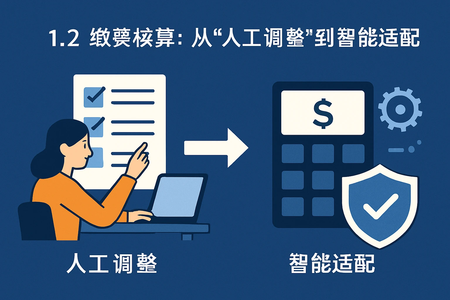 1.2 缴费核算：从“人工调整”到“智能适配”