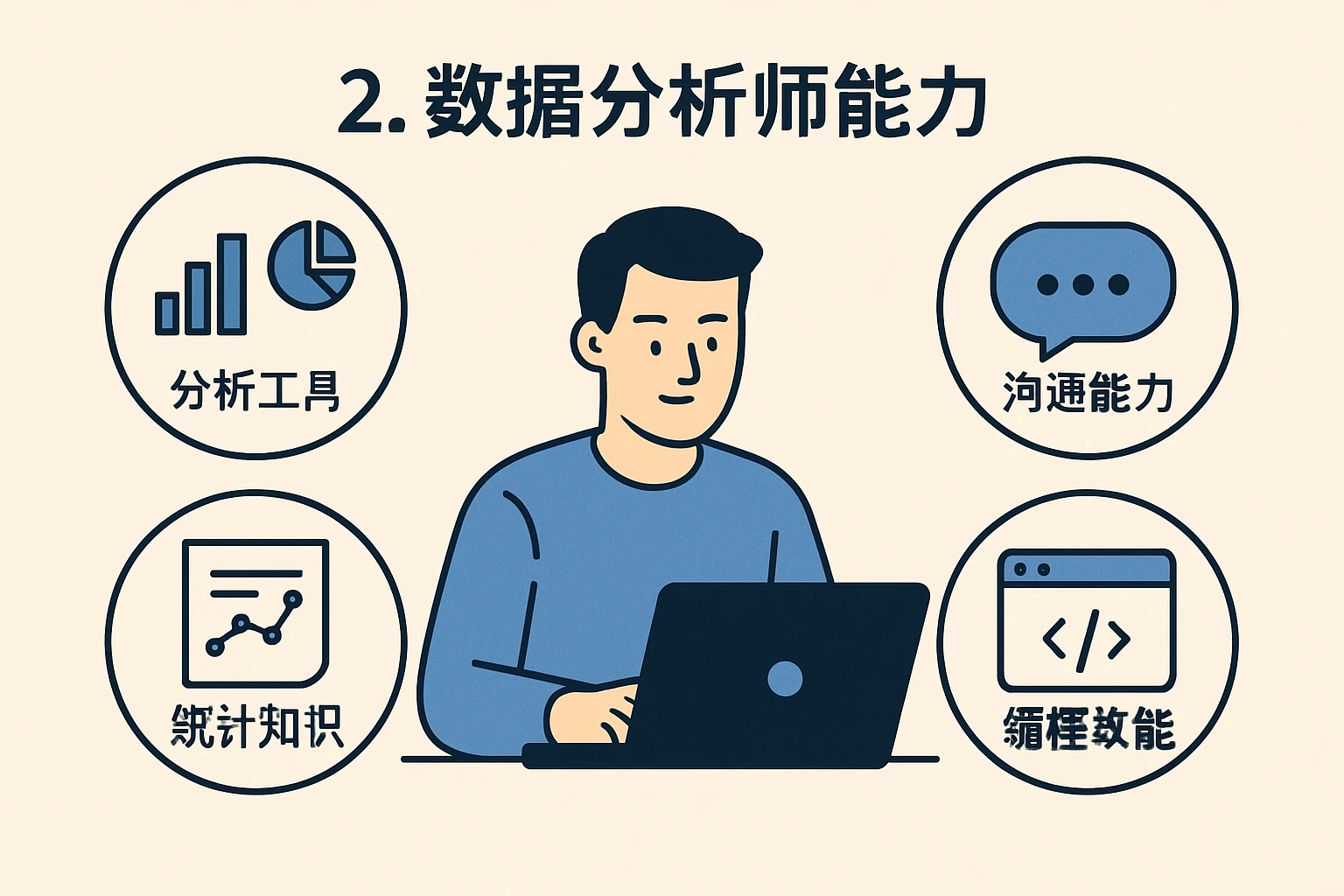 2. 数据分析师能力